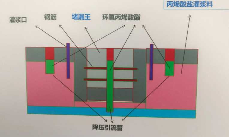 承德兴隆县防水堵漏工程设计