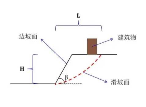 承德兴隆县边坡工程设计